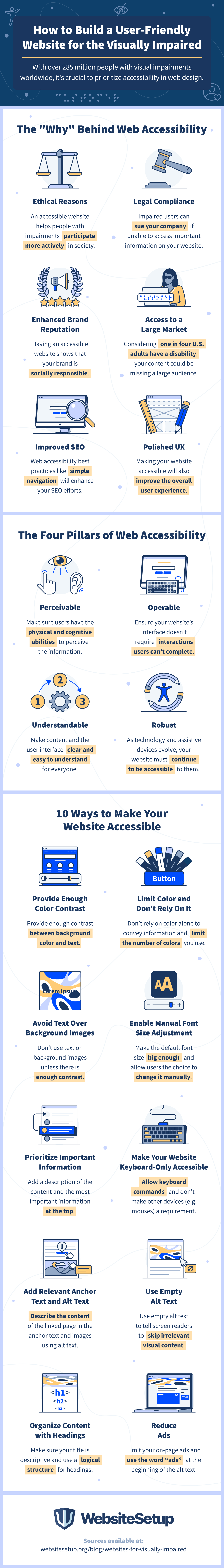 How to Build a User-Friendly Website for the Visually Impaired in 2021: infographic describing The "Why" Behind Web Accessibility, The Four Pillars of Web Accessibility, and the 10 Ways to Make Your Website Accessible